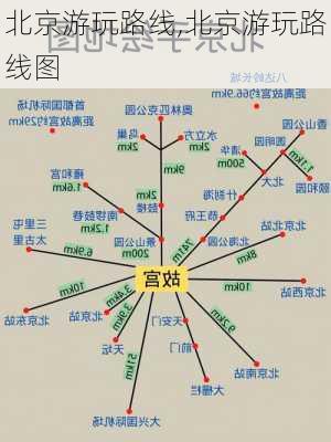 北京游玩路线,北京游玩路线图